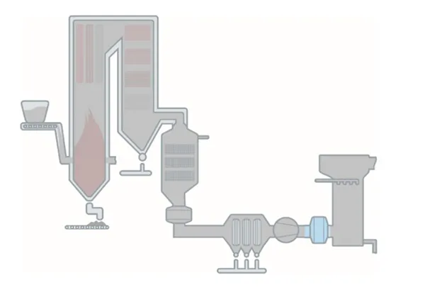 Gas-Gas Heaters