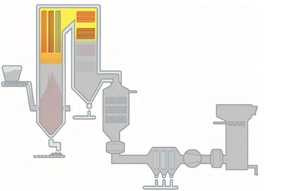 superheater-reheater