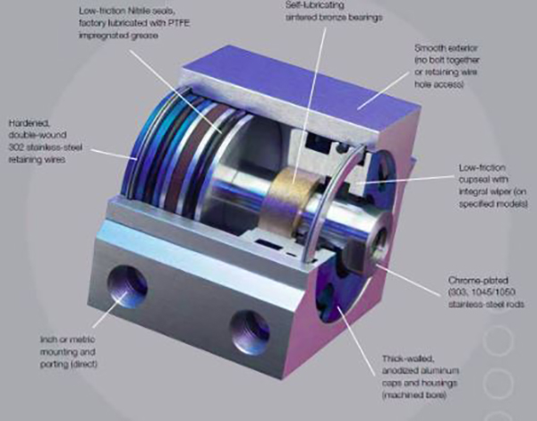 Nason L Series Compact Cylinders