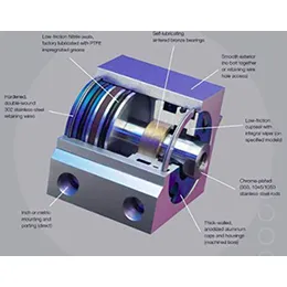Nason L Series Compact Cylinders