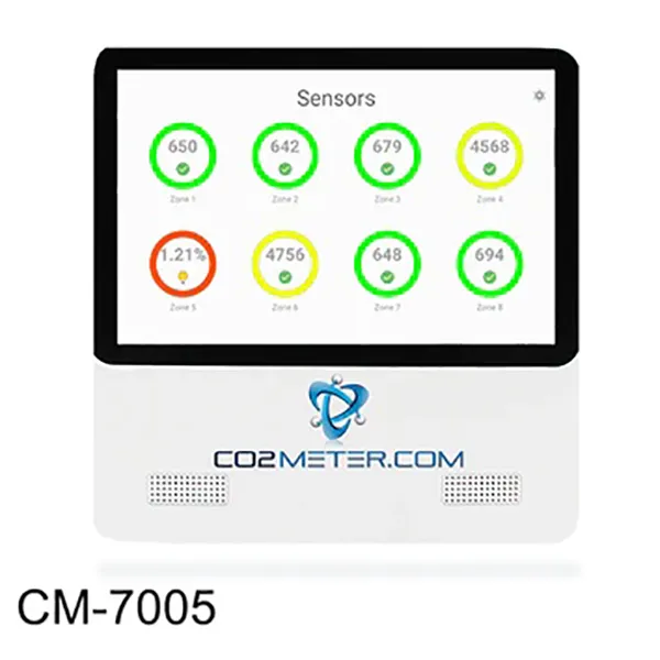 CO2 Multi Sensor System