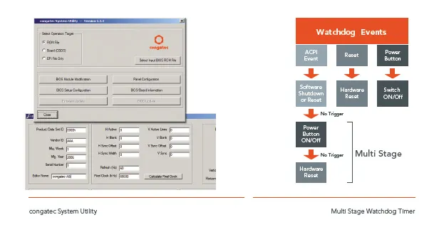 Embedded BIOS UEFI Platforms