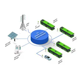 EV Smart Fleet Management