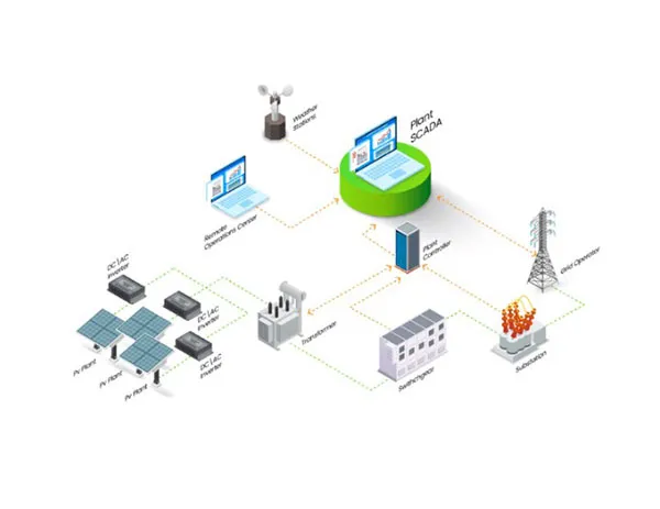PVView SCADA systems