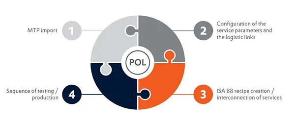 Module Type Package Suite