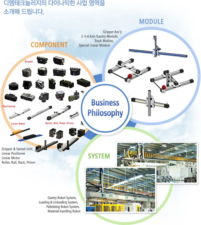 Linear Positioners