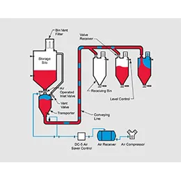 HDP 5000 Full Line Continuous Concept™