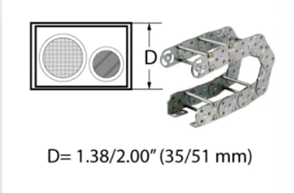 Gortrac Metal SB-SC Series