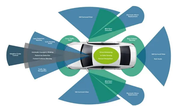 ADVANCED DRIVER ASSIST SYSTEMS