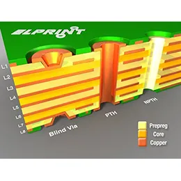 HDI (High Density Interconnect)