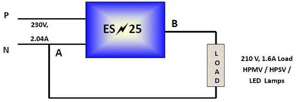 Energy Savers for Conventional Lighting Load