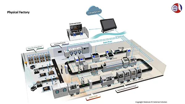 Predictive Maintenance