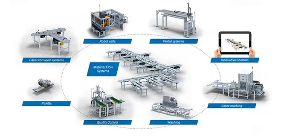 Jam Machine Cablage Just Add Machines (jam) | Food Products Machinery | Ewab International Ag
