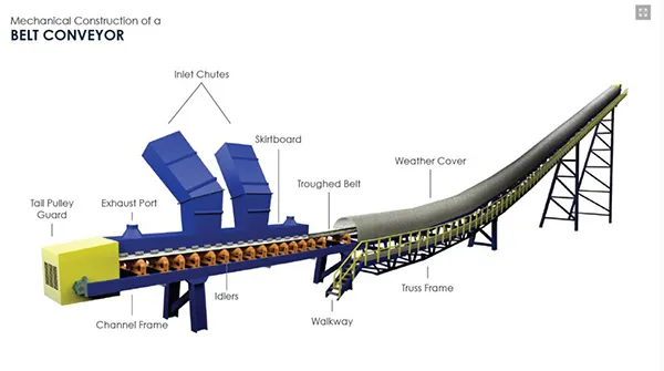 Belt Conveyors