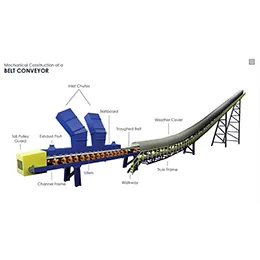 BELT CONVEYORS