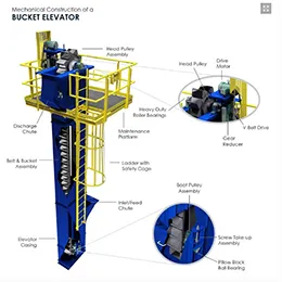 BUCKET ELEVATOR