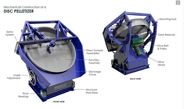 Disc Pelletizer