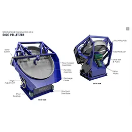 DISC PELLETIZER