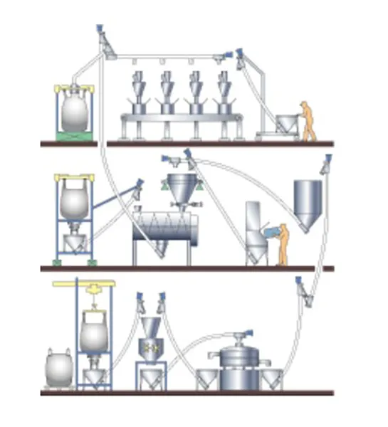 FLEXIBLE SCREW CONVEYORS