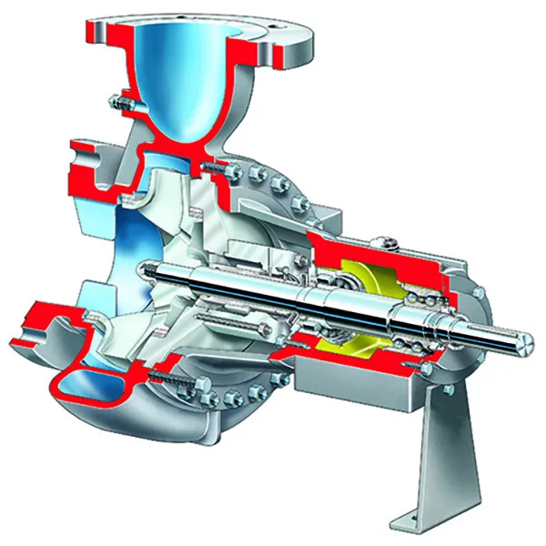 API Process Pumps - ERPN