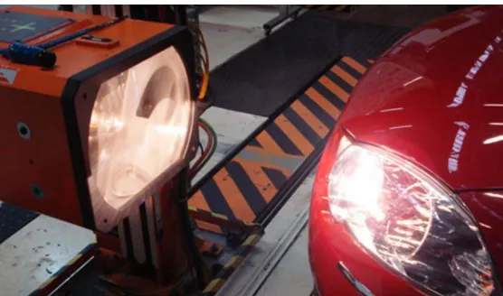 Headlamp Aiming Systems