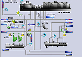 Nuclear power plant |simulator|LINUX/UNIX OS