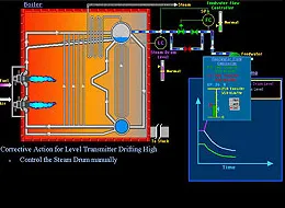Industrial|Training simulator|Power Plant Fundamentals