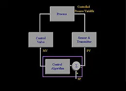 Fundamentals & Controls|Training simulator|Plant level