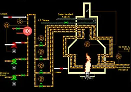 Unit Operations|Training simulator|Plant level