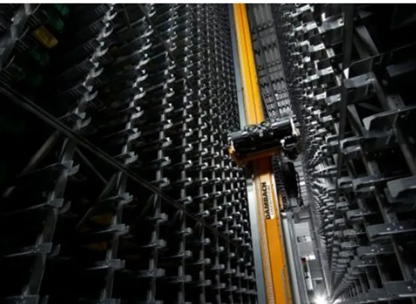 Automated Storage