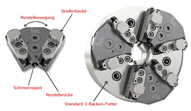 InoZet® - Pendulum bridges