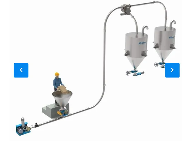 Dilute Phase Pneumatic Conveying System