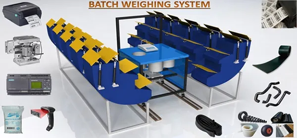 BATCH WEIGHING SYSTEM