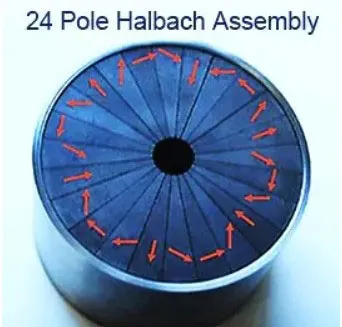 Halbach Array