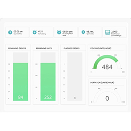 DASHBOARDS & REPORTS
