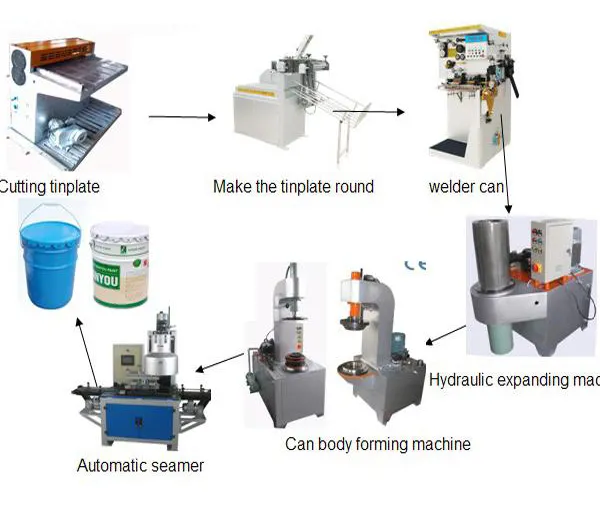Semi Automatic 20L Pail Barrel Drum Tin Can Body Making Machine Line