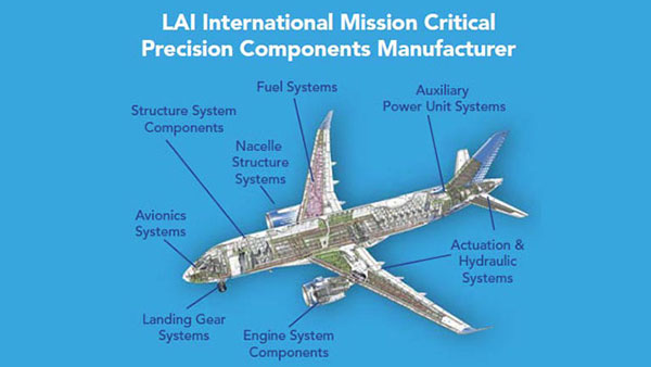 engine components- aircraft platforms