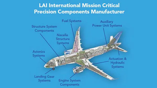 engine components- aircraft platforms