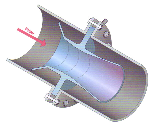Model 2350 Venturi Flow Meter