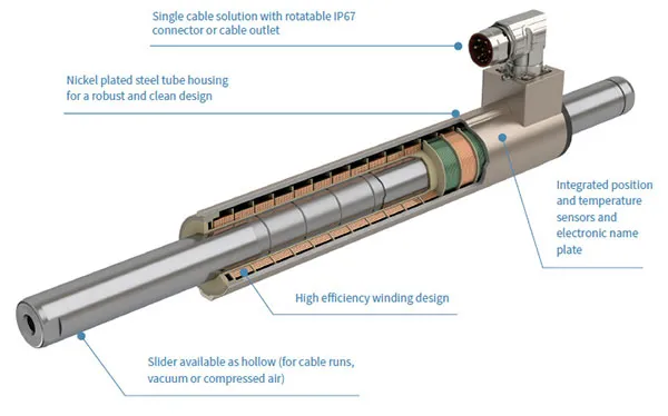 Linear Motors P01