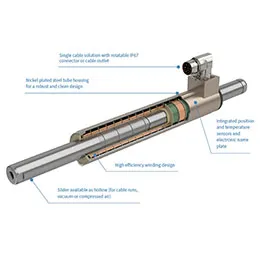 Linear Motors P01