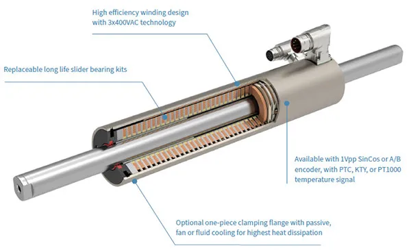 Linear Motors P10 | Motors & Generators | Linmot Usa, Inc.