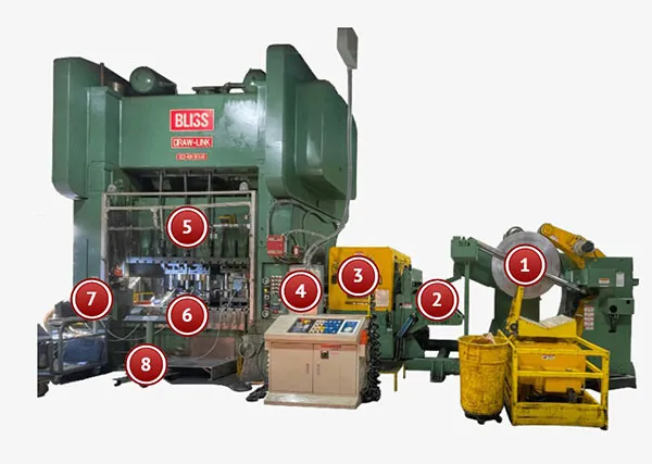 Progressive Die Stamping Services