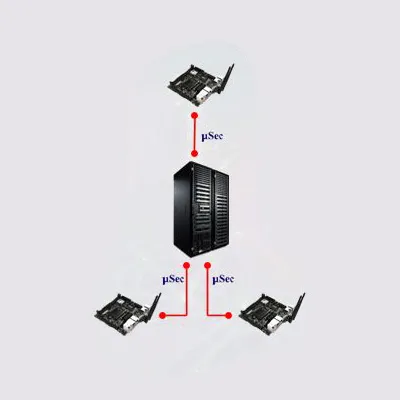 Microsec Technology Micro-Tunnels (VPN) at Gateways | Select One | MicroSec Pte Ltd
