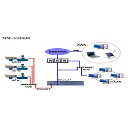 Production Information Networking Device (MWeb Series)