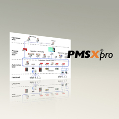 Control Systems PMSX®Pro