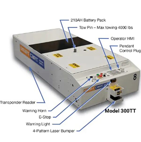 SmartCart AGC 300TT