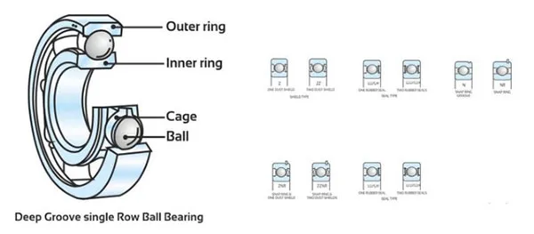 Single Row Deep Groove Ball Bearings