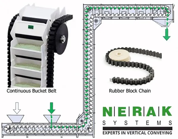Continuous bucket conveyors