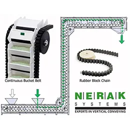 Continuous bucket conveyors